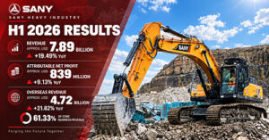SANY Heavy Industry H1 2026 Revenue Rises 19.49% YoY to USD 7.89 Billion, with Overseas Revenue Accounting for 61.33%
