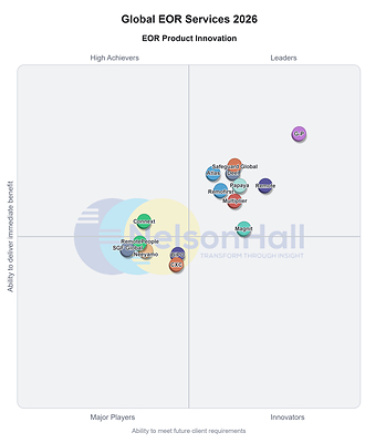 G-P Named an Industry Leader in NelsonHall's 2026 Global Employer of Record (EOR) Market Analysis for Sixth Consecutive Report