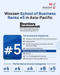 Woxsen University Named Among Top 5 Business Schools in Asia-Pacific by Bloomberg Businessweek 2026-27  Woxsen University Named Among Top 5 Business Schools in Asia-Pacific by Bloomberg Businessweek 2026-27 Woxsen Bloomberg 2026 27 240x300
