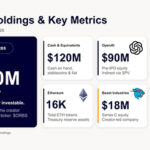 Eightco Holdings (NASDAQ: ORBS) Reports Total Holdings of Approximately 0 Million, Includes OpenAI, Beast Industries, More Than 16,000 ETH and Nearly 302 Million WLD Tokens