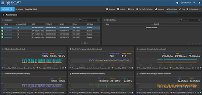 Entuity Software from Park Place Technologies Launches AI Accelerator and Cooling Monitoring Across AMD, Intel, and NVIDIA