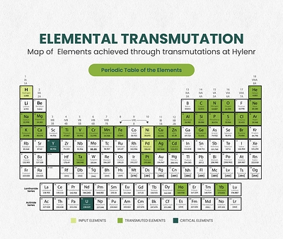 Hylenr Technologies Finds Rare-Earth Signatures, Opens New Technology Pathway Through Nuclear Fusion hylenr technologies finds rare-earth signatures, opens new technology pathway through nuclear fusion Hylenr Technologies Finds Rare-Earth Signatures, Opens New Technology Pathway Through Nuclear Fusion Elemental