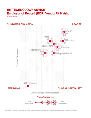 G-P Secures #1 Position in HR Technology Advice's (HRTA) Inaugural EOR Market Report g-p secures #1 position in hr technology advice's (hrta) inaugural eor market report G-P Secures #1 Position in HR Technology Advice's (HRTA) Inaugural EOR Market Report G P 1